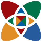 Birkman Method